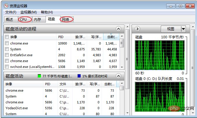 cpu占用率100%怎么解决-windows运维