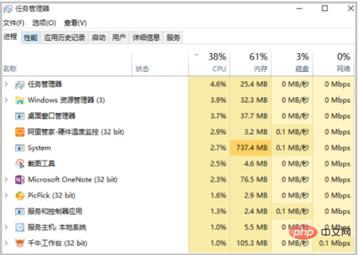 cpu占用率100%怎么解决-windows运维