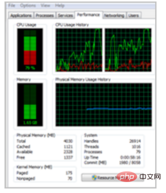 cpu占用率100%怎么解决-windows运维