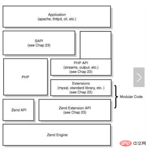 浅谈PHP中的fastcgi和php-fpm-PHP问题