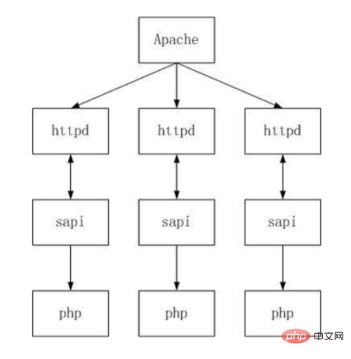 浅谈PHP中的fastcgi和php-fpm-PHP问题