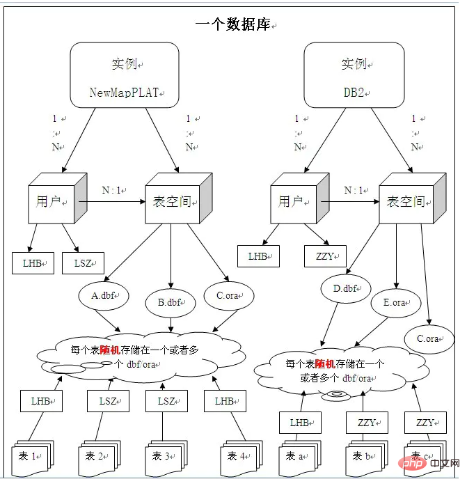 1606816528220147.png centos安装Oracle11g数据库-Oracle