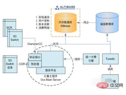 数据库英文缩写是什么？-SQL