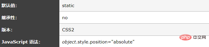 1558848879662760.png css position属性怎么用