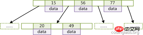 1533190375918166.png MYSQL_多版本并发控制、存储引擎、索引简介-mysql教程