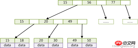 1533190555537863.png MYSQL_多版本并发控制、存储引擎、索引简介-mysql教程