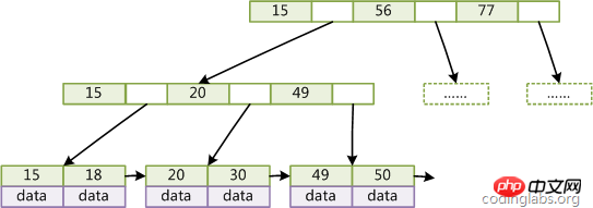 1533190580255246.png MYSQL_多版本并发控制、存储引擎、索引简介-mysql教程