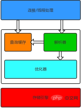 1566185701796454.jpg mysql的并发控制原理-mysql教程