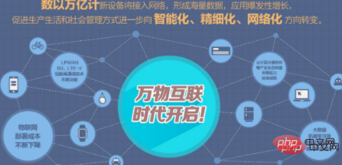 感知层是物联网体系架构的第几层-常见问题