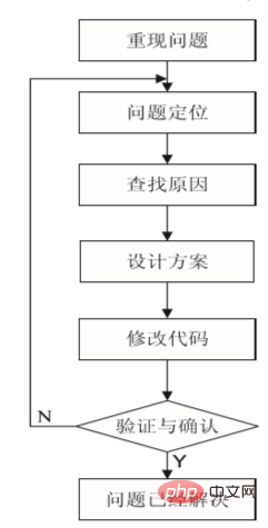 202106190242451135871 软件调试的目的是什么-常见问题