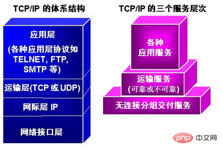 202106190242565811881 tcp/ip协议包含有哪几层-常见问题