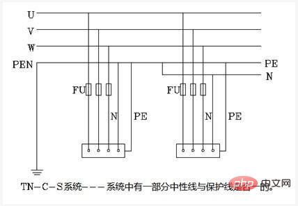 1622704878975492.jpg tn-c-s系统指的是什么-常见问题