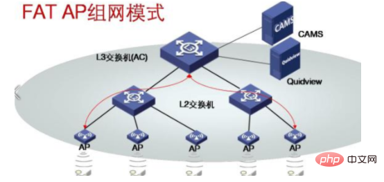 1622534535592205.png fit和fat模式什么意思-常见问题