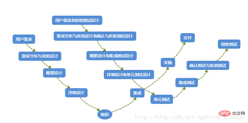 202106190245474983402 四种常见的软件开发模型是什么-常见问题