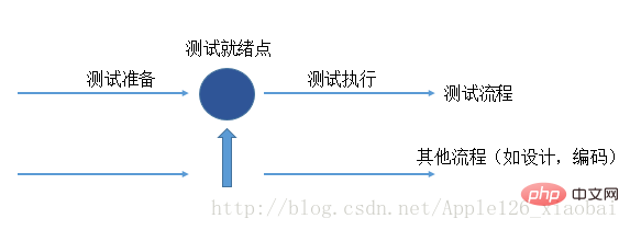 202106190245484041713 四种常见的软件开发模型是什么-常见问题