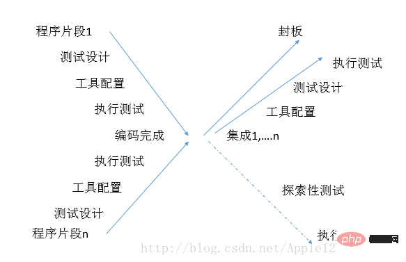 202106190245493596074 四种常见的软件开发模型是什么-常见问题