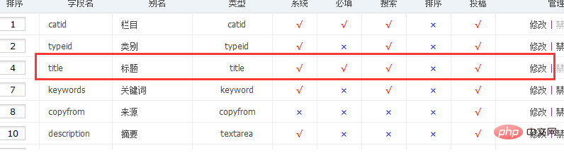 1595561688154464.png phpcms如何限制标题字符-PHPCMS