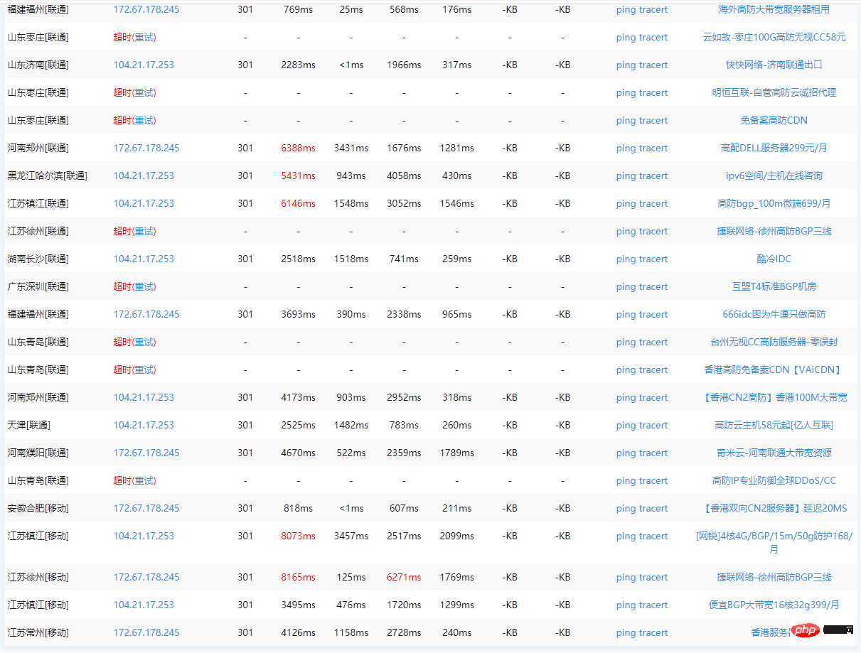 【教程】wordpress国内网速慢加速及防DDOS攻击快速CF切换-WordPress