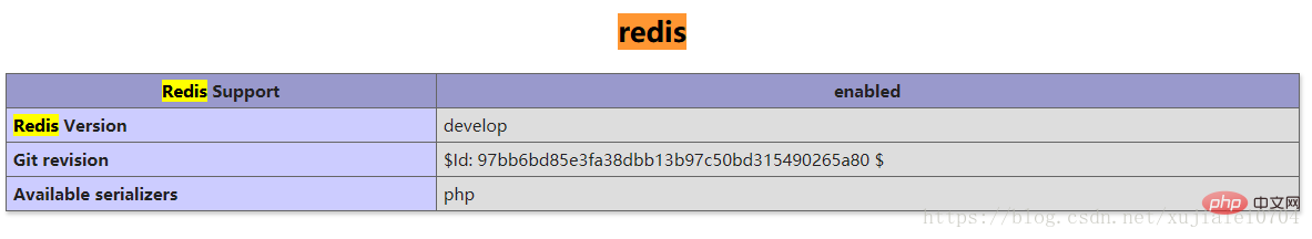 20210619025907856563 了解在centos7中为php7安装redis扩展-PHP7