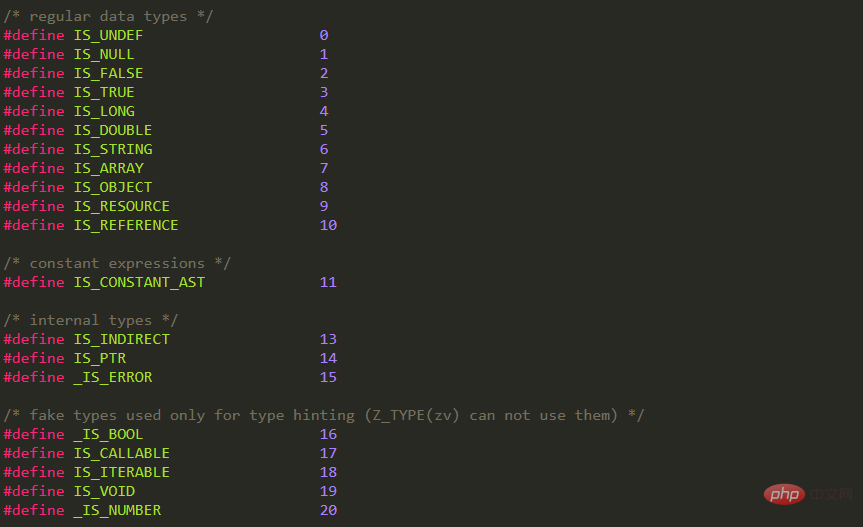 202106190259207826570 PHP7中的数据类型-PHP7