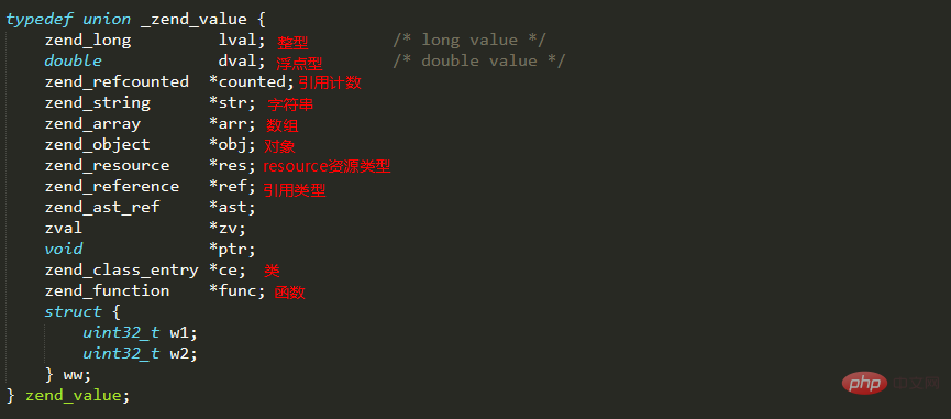 202106190259237813893 PHP7中的数据类型-PHP7