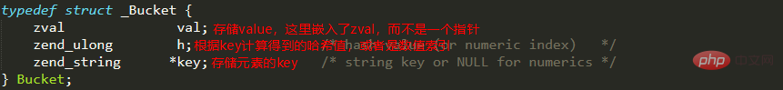 202106190259293084069 PHP7中的数据类型-PHP7