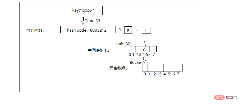 2021061902593031327710 PHP7中的数据类型-PHP7
