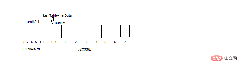 2021061902593114148911 PHP7中的数据类型-PHP7