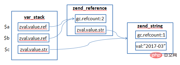 2021061902593647947516 PHP7中的数据类型-PHP7