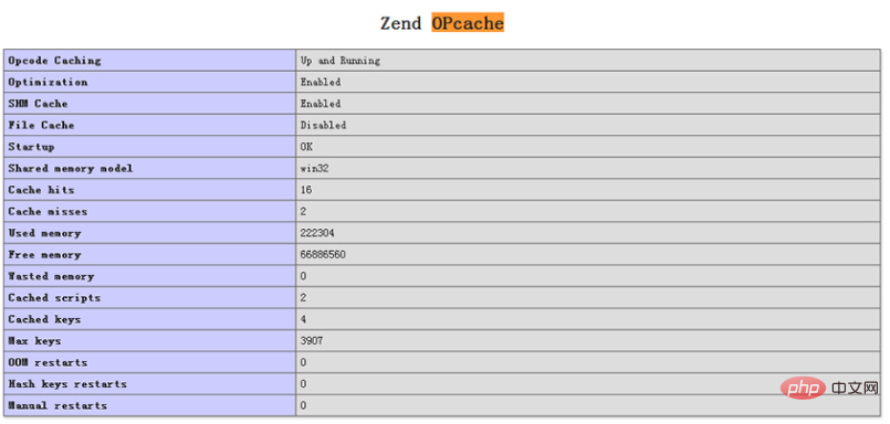 1555139375903673.png php7 安装指南(windows)之开启zend opcache-PHP7