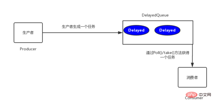 1555124209515692.png PHP7之Reids键空间通知配合TP5 实现分布式延时任务-PHP7