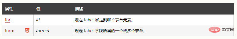 1614223128305848.png html的label是什么-前端问答
