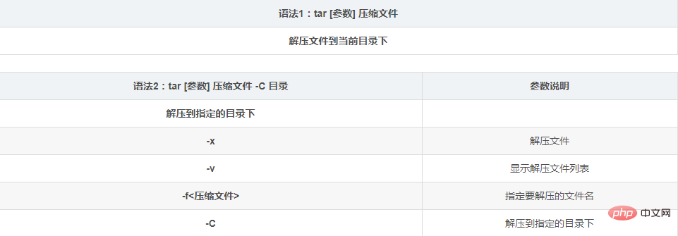 linux解压tar文件命令是什么-linux运维