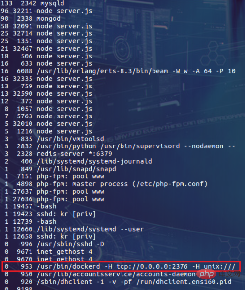 如何限制docker容器对内存的使用