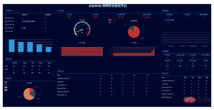 1571130769232229.png phpstudy linux web面板(小皮面板)V0.2版本正式发布-phpstudy