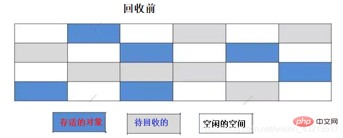 jvm垃圾回收算法有哪些-Java入门