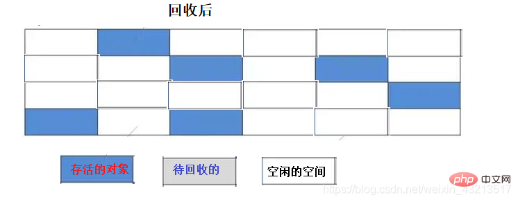 jvm垃圾回收算法有哪些-Java入门