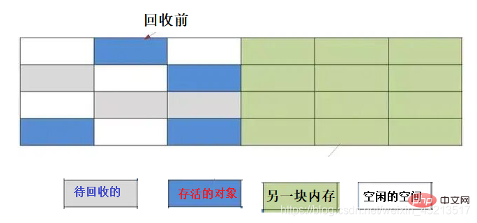 jvm垃圾回收算法有哪些-Java入门