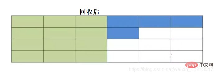 jvm垃圾回收算法有哪些-Java入门