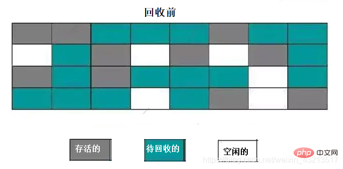 jvm垃圾回收算法有哪些-Java入门