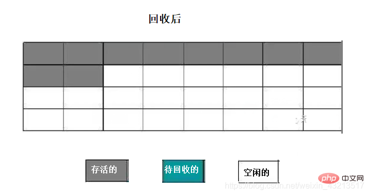 jvm垃圾回收算法有哪些-Java入门