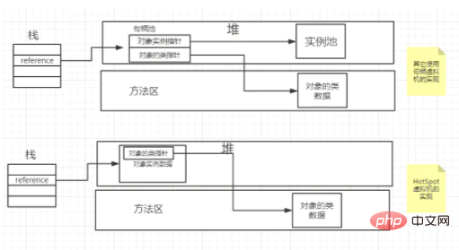 介绍一下java对象的组成