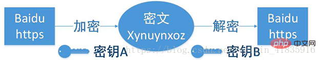 java面试之HTTP和HTTPS协议-Java面试题