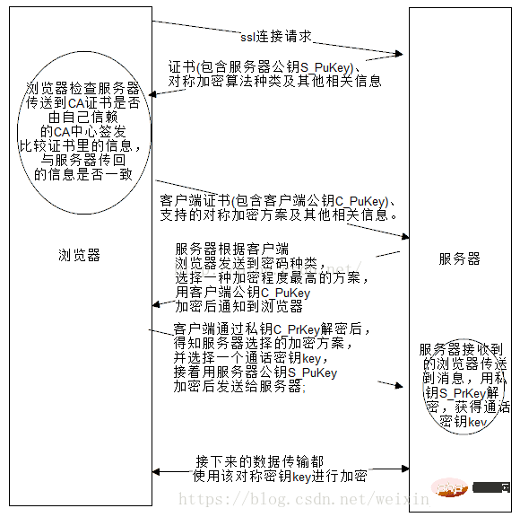 java面试之HTTP和HTTPS协议-Java面试题