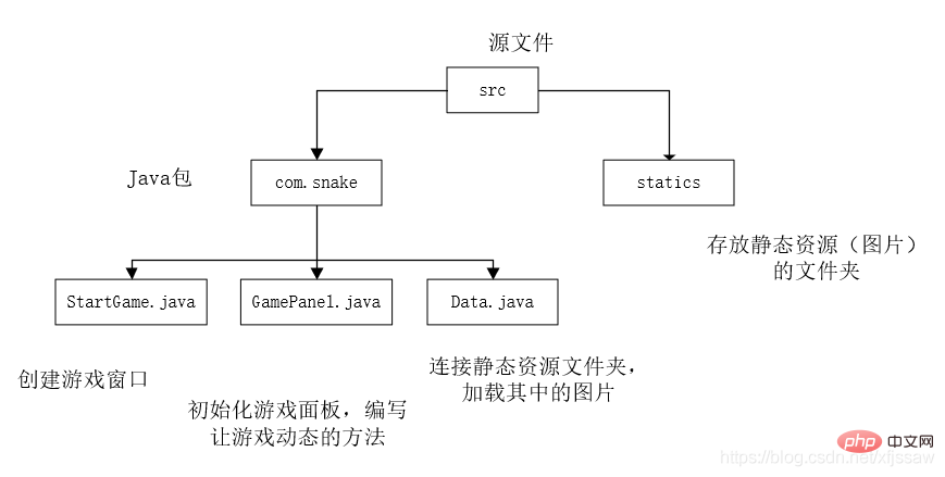 Java如何实现贪吃蛇小游戏-java教程