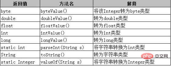 1598332627879711.png Java包装类型有几种-java教程