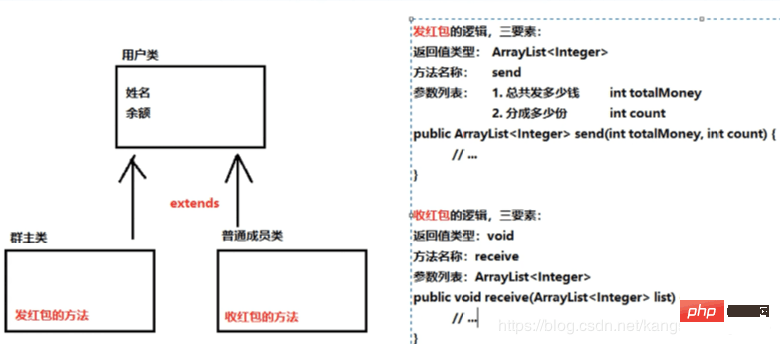 Java发红包实例之继承练习