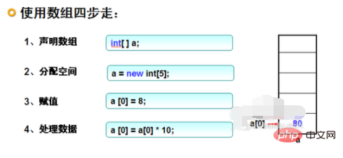 java数组怎么使用-java教程