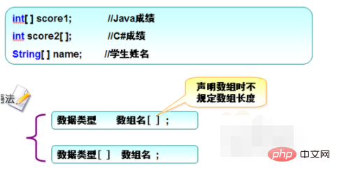 java数组怎么使用-java教程