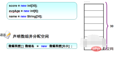 java数组怎么使用-java教程